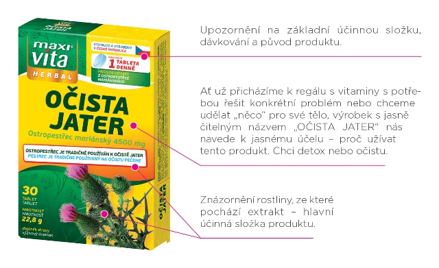 MaxiVita Očista jater